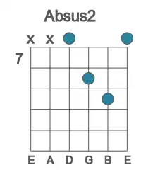 Guitar voicing #1 of the Ab sus2 chord